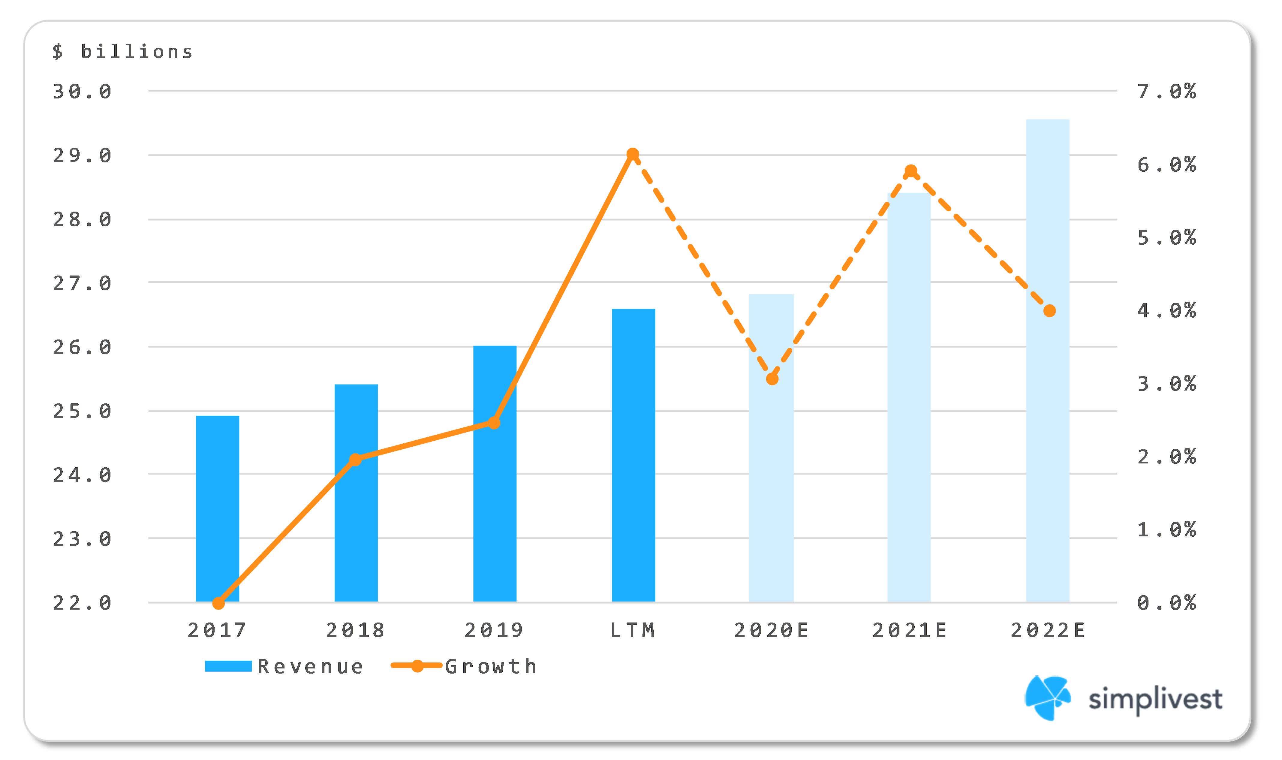 Ibm Deep Dive Strategy Shift Driving Growth Attractive Share Price And Dividend Yield Nyse Ibm Seeking Alpha