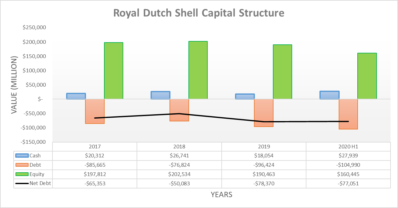 Royal Dutch Shell This Downturn Is Tough But I Really Fear Their New Shareholder Return Policy Nyse Rds A Seeking Alpha