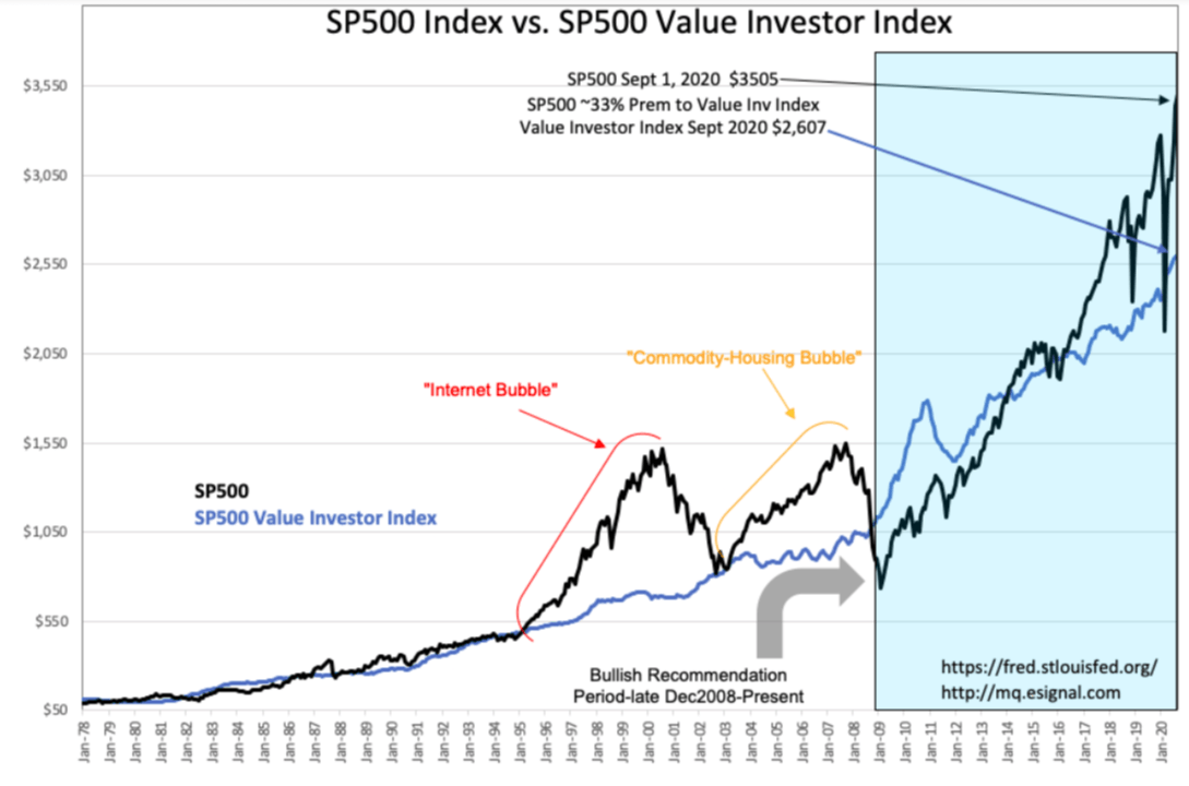 Value index. S P 500 Index. Индекс s p 500. Индекс sp500 график. S P 500 график.