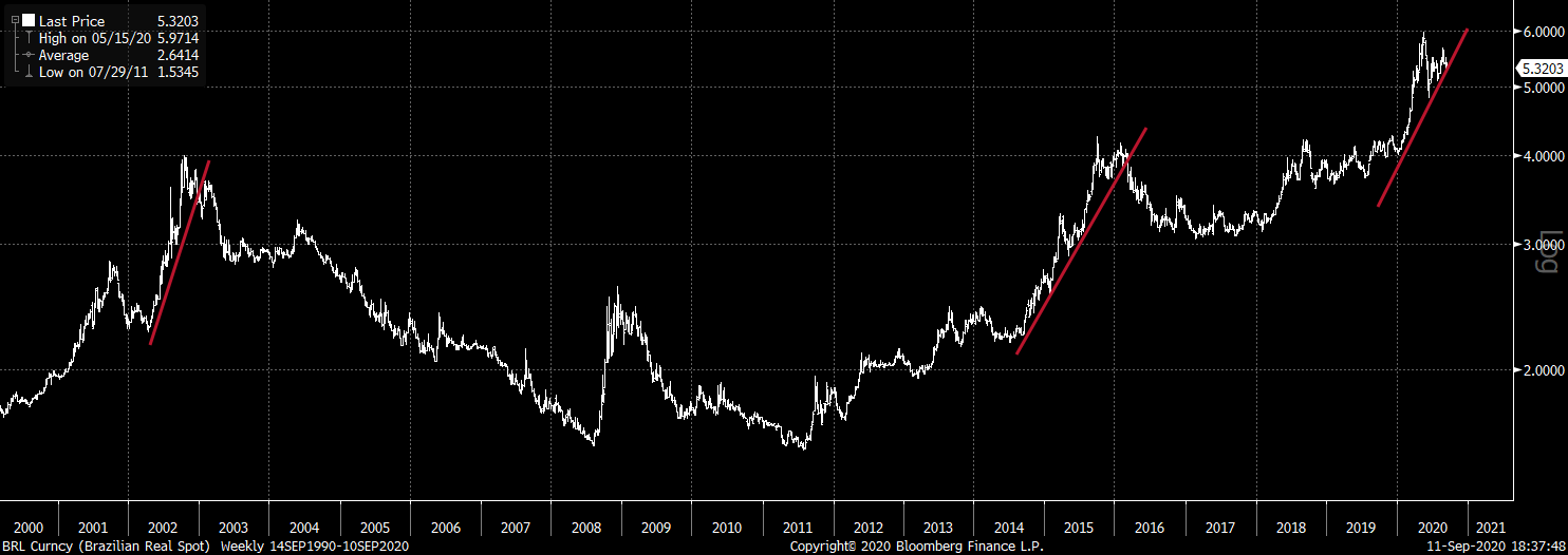 Brazilian Real Technicals And Fundamentals Align Seeking Alpha