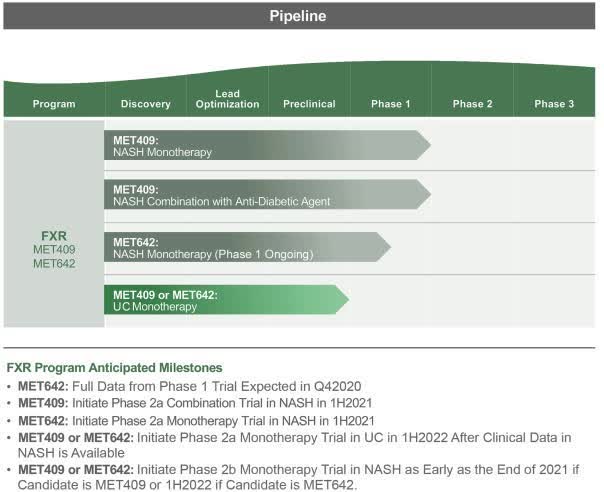 IPO Update: Metacrine Seeks $85 Million U.S. IPO