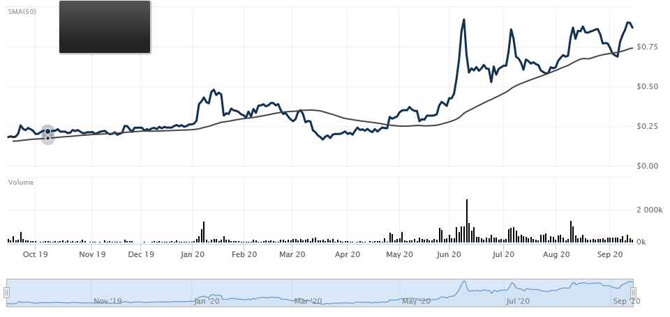 3 Microcap Startups In Proof Of Concept Stage Seeking Alpha 3 Microcap Startups In Proof Of Concept Stage Seeking Alpha