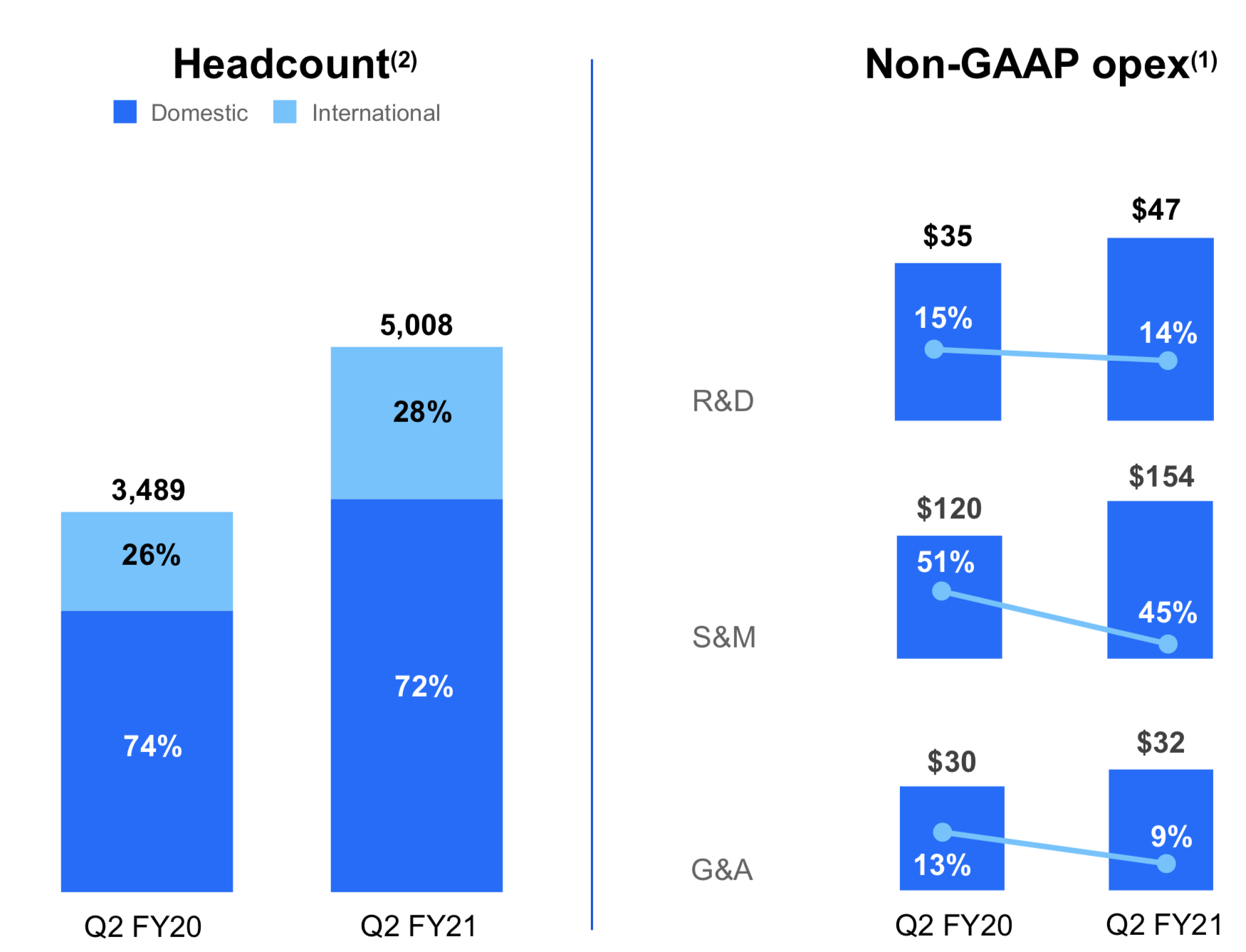 Docusign The Correction Has Further To Go Nasdaq Docu Seeking Alpha