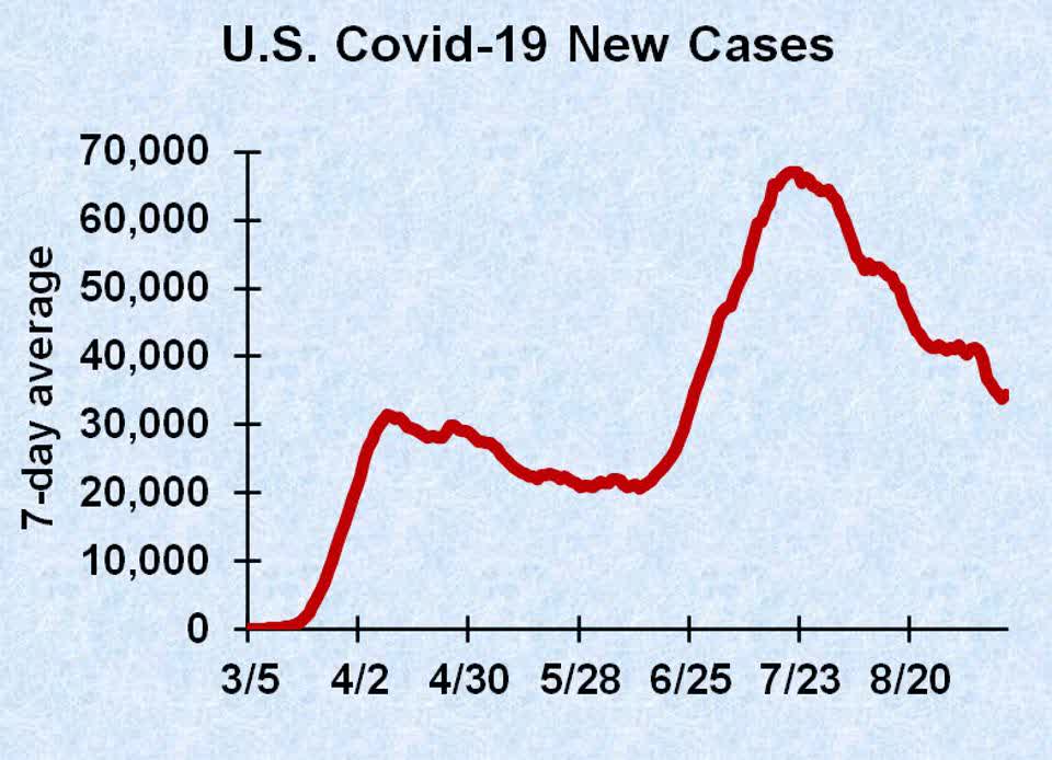 economic-forecast-2022-23-recovery-from-the-pandemic-recession