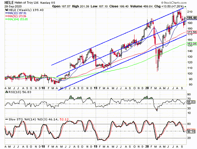 what-is-a-high-short-interest-ratio