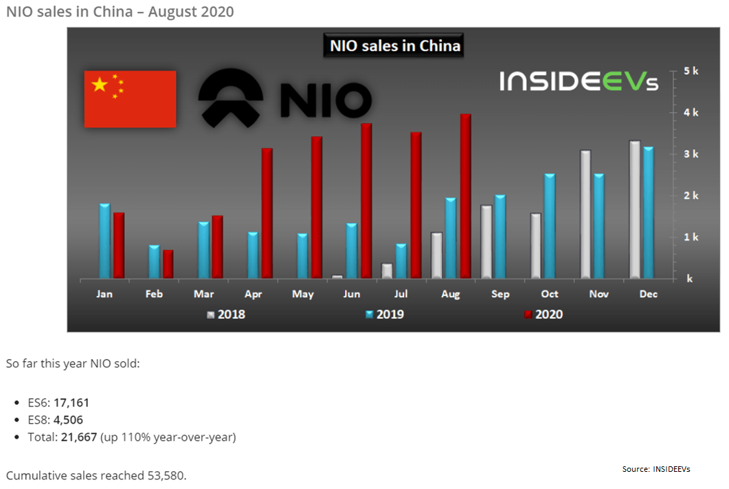 Buy Nio On The Correction Nyse Nio Seeking Alpha