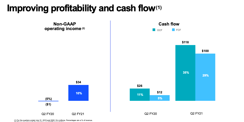 Docusign earnings date