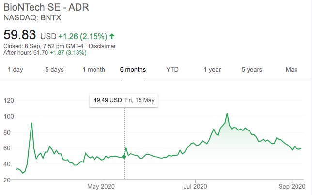 Reality Check For COVID Vaccines: Caution Moderna, BioNTech, Novavax | Seeking Alpha