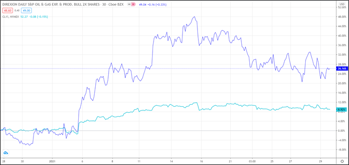 Gush Global Energy S Rebound Likely To Produce Returns In 2021 Nysearca Gush Seeking Alpha