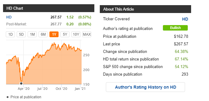Home Depot Is Buyable But Consider The Alternative Nyse Hd Seeking Alpha