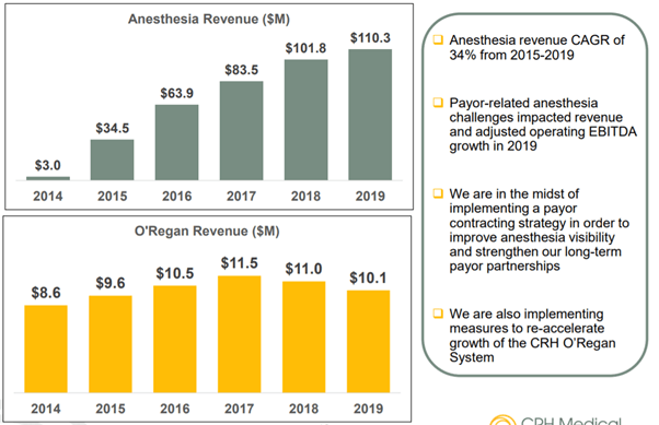 seekingalpha.com - Opal Investment Research - WELL Health Technologies: CRH Medical Acquisition Signals More M&A-Led Growth (WLYYF)
