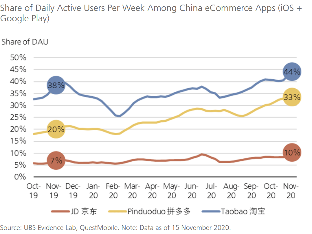 Jd Com Could Double By 2023 Nasdaq Jd Seeking Alpha