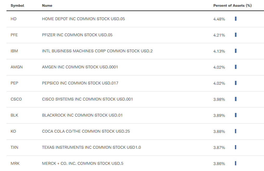 seekingalpha.com - The Sunday Investor - SCHD: Backtesting To 1999; (NYSEARCA:SCHD)