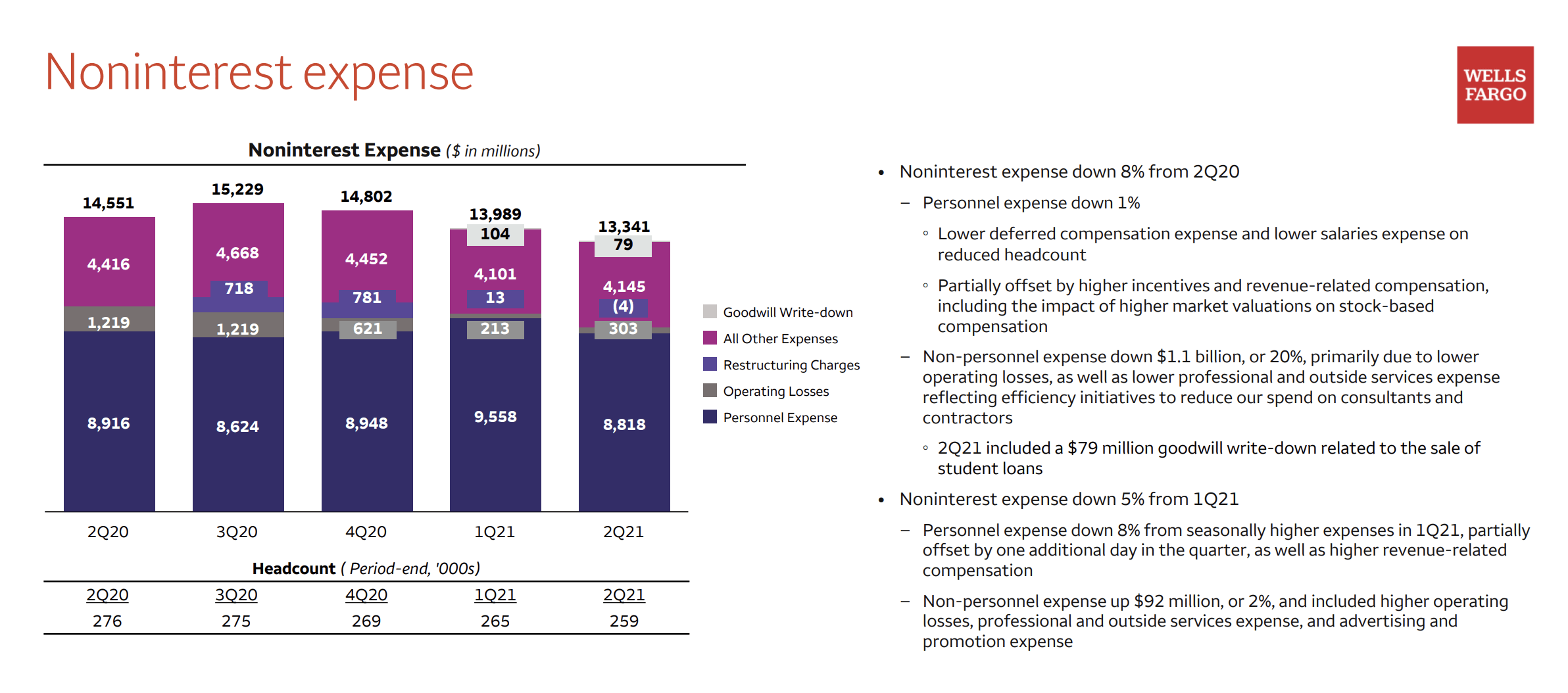 wells fargo stock forecast 2023 Marquerite Babb