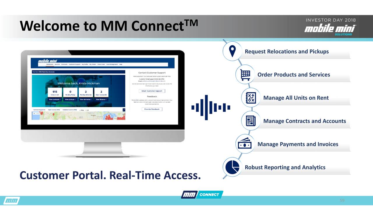 Mobile Mini (MINI) Investor Presentation Slideshow Mobile Mini, Inc