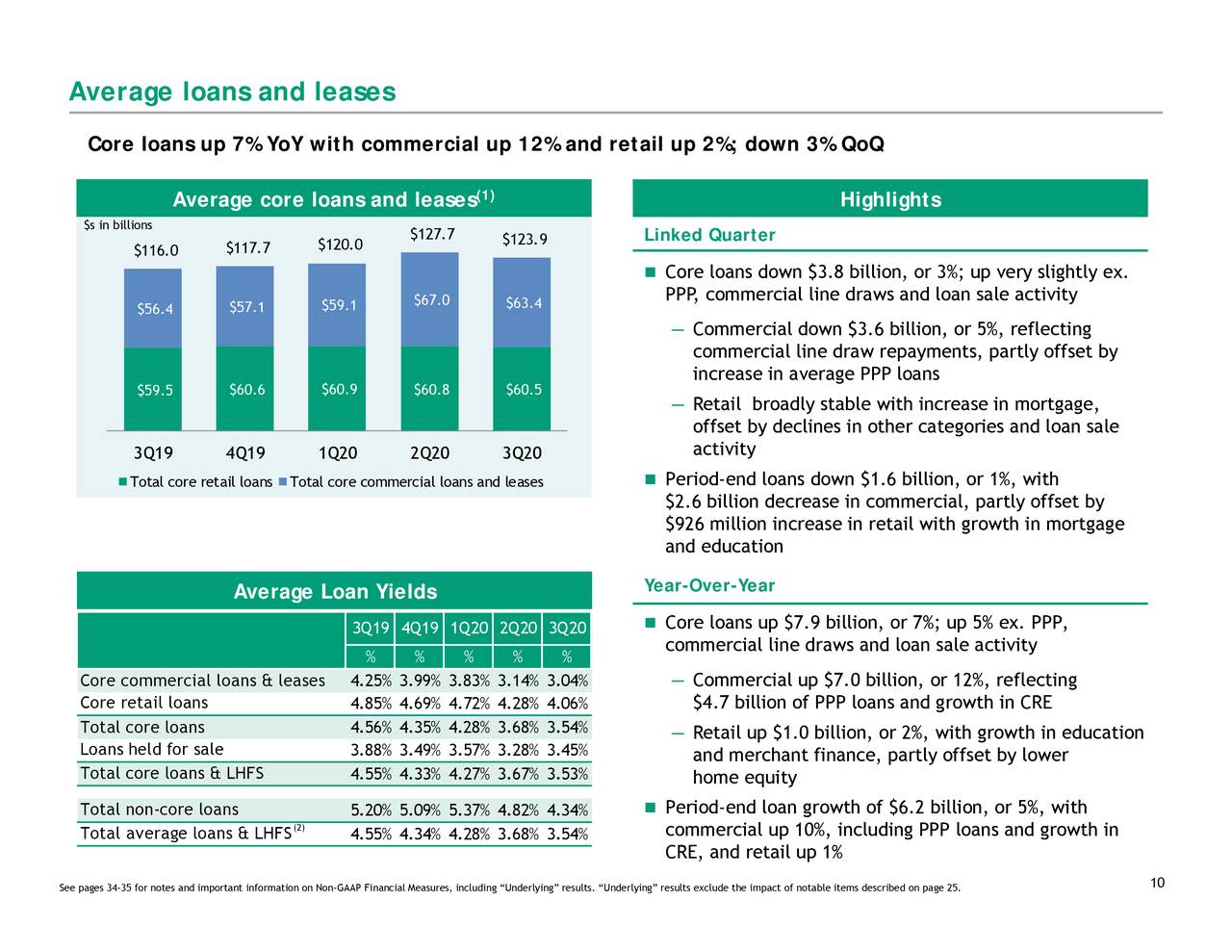 Citizens Financial Group, Inc. 2020 Q3 - Results - Earnings Call ...