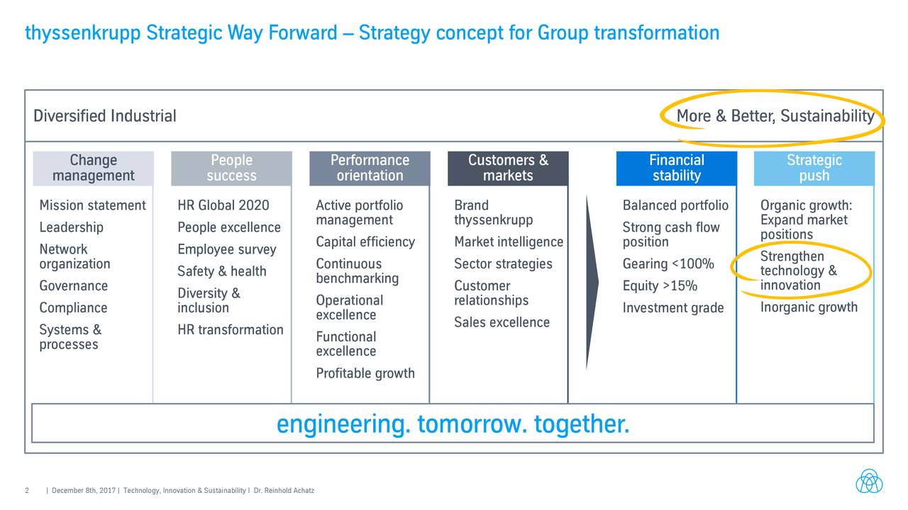 бизнес-планирование. Strategy way. Strategy way. Strategy way. Omni channel банки.
