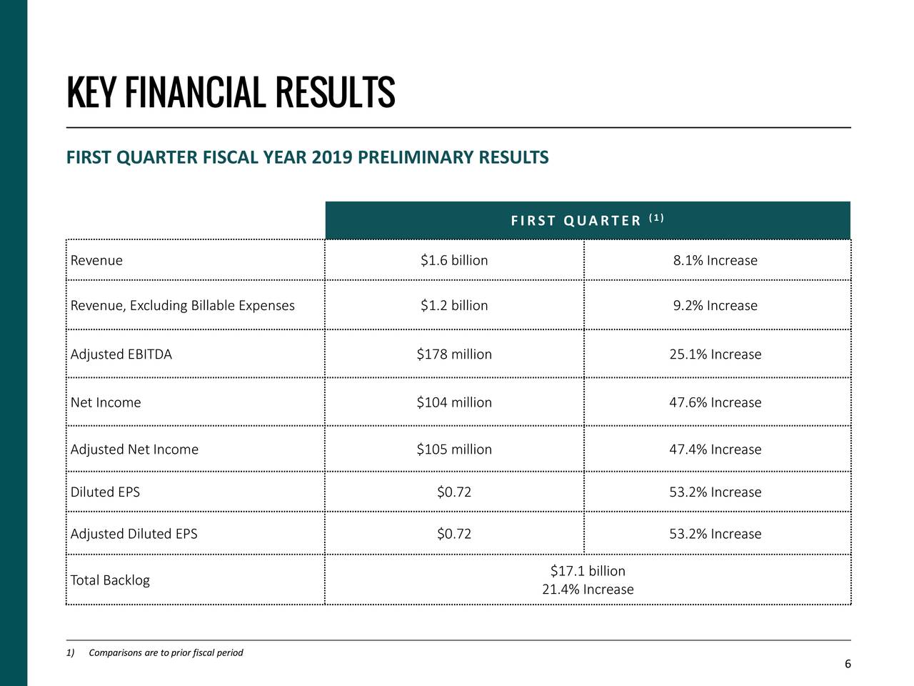 Booz Allen Hamilton Holding Corporation 2019 Q1 - Results - Earnings ...