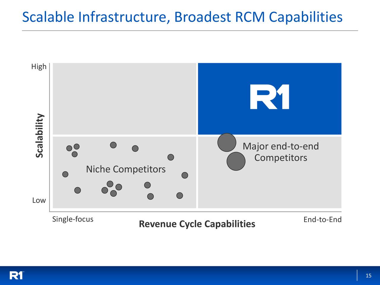 R1 RCM (RCM) Presents At Cowen And Company 39th Annual Health Care