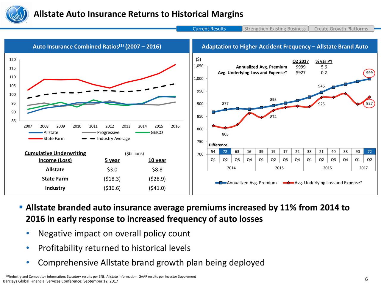 Allstate Corporation