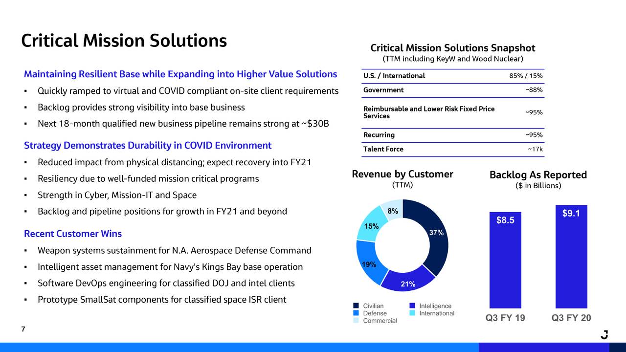 Jacobs Engineering Group (J) Presents At Jefferies Industrial