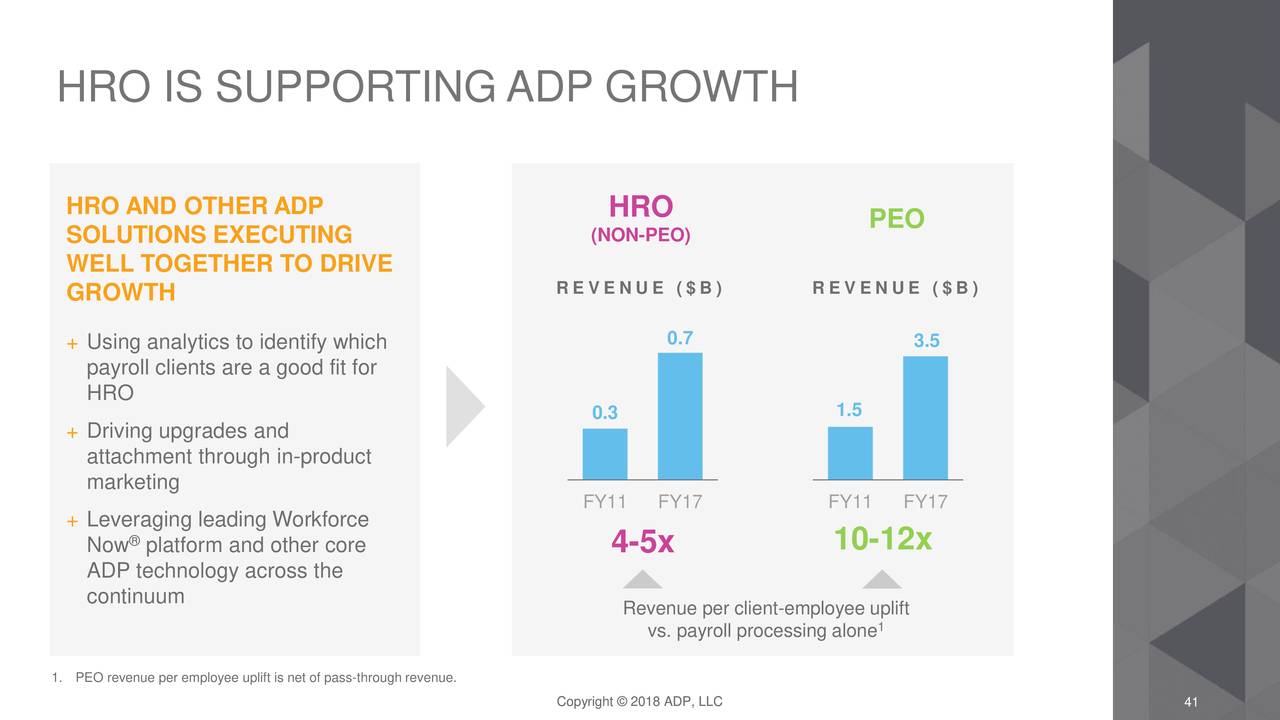 Automatic Data Processing (ADP) Investor Presentation Slideshow