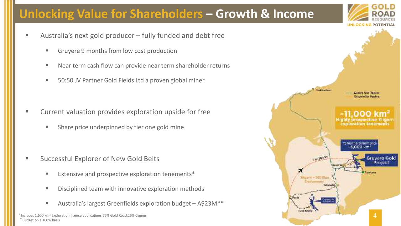 Unlocking Value for Shareholders – Growth & Income