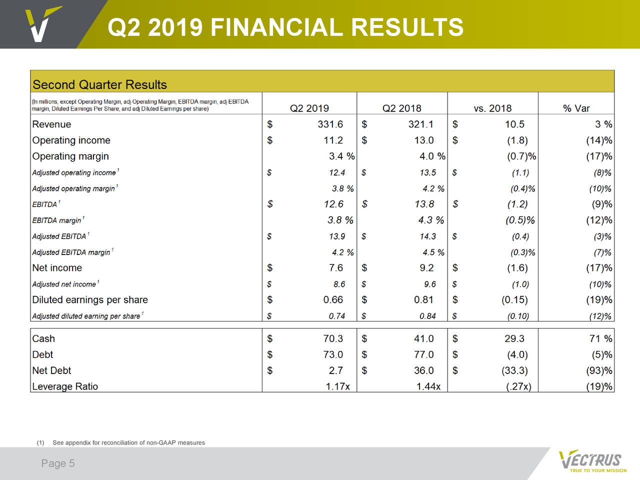 Q2 2019 FINANCIAL RESULTS