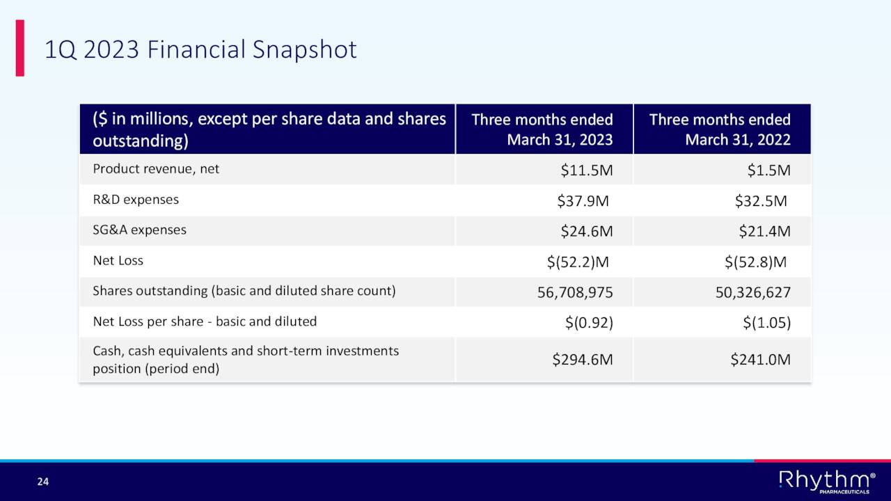 1Q 2023 Financial Snapshot