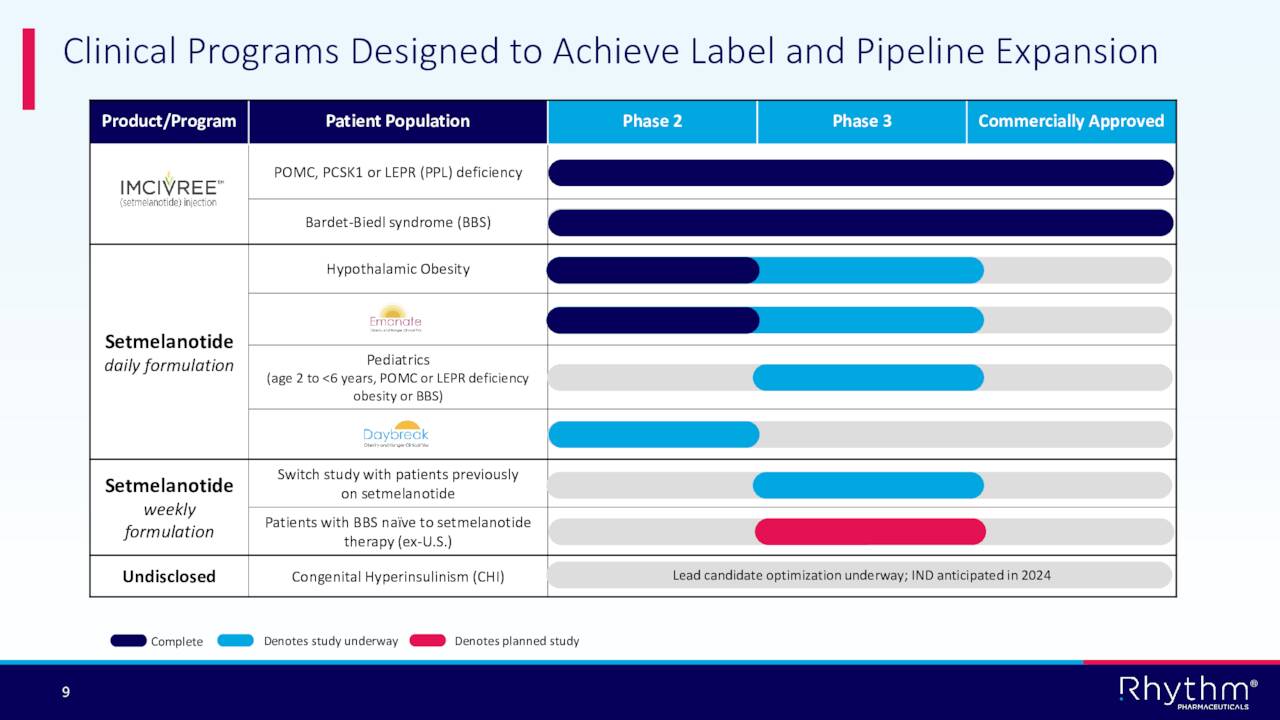 Clinical Programs Designed to Achieve Label and Pipeline Expansion