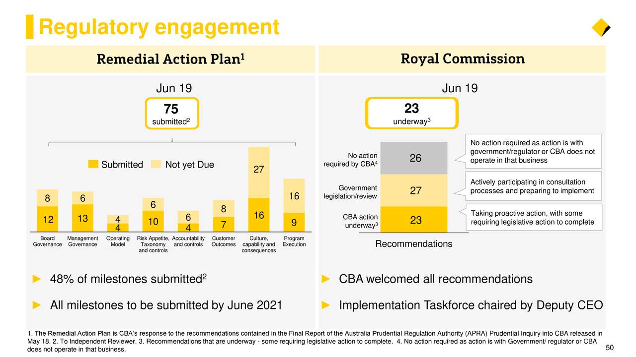 Commonwealth Bank Of Australia 2019 Q4 Results Earnings Call