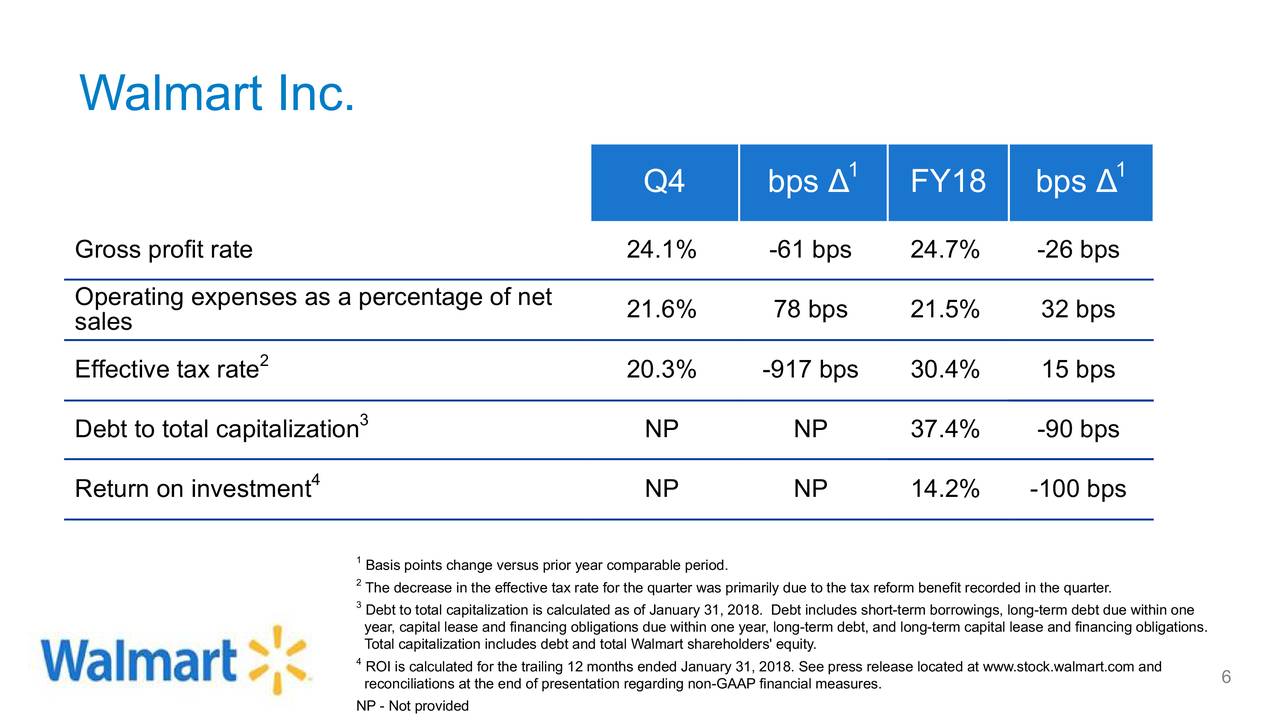 Walmart Inc. 2018 Q4 - Results - Earnings Call Slides (NYSE:WMT ...