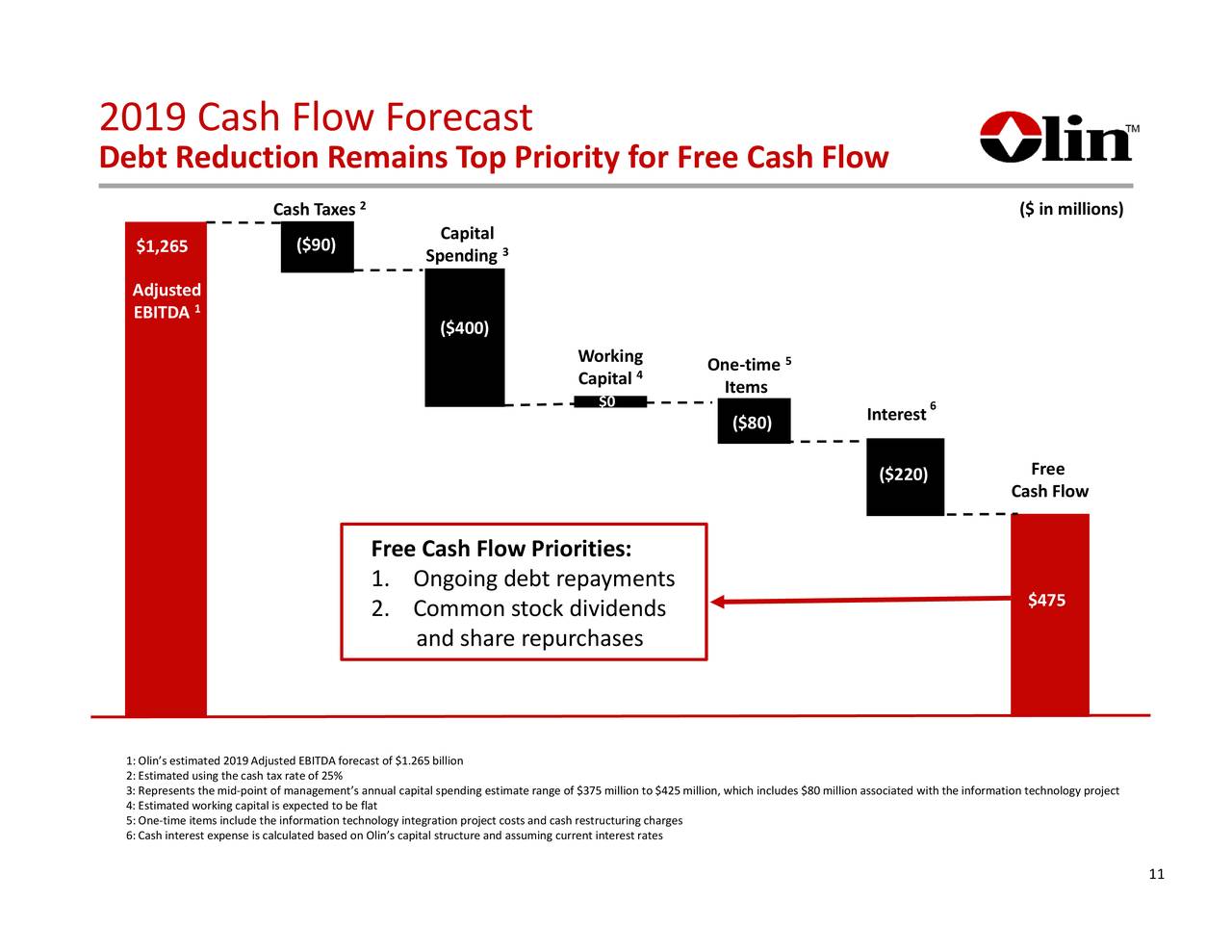 Olin Corporation 2018 Q4 Results Earnings Call Slides (NYSEOLN