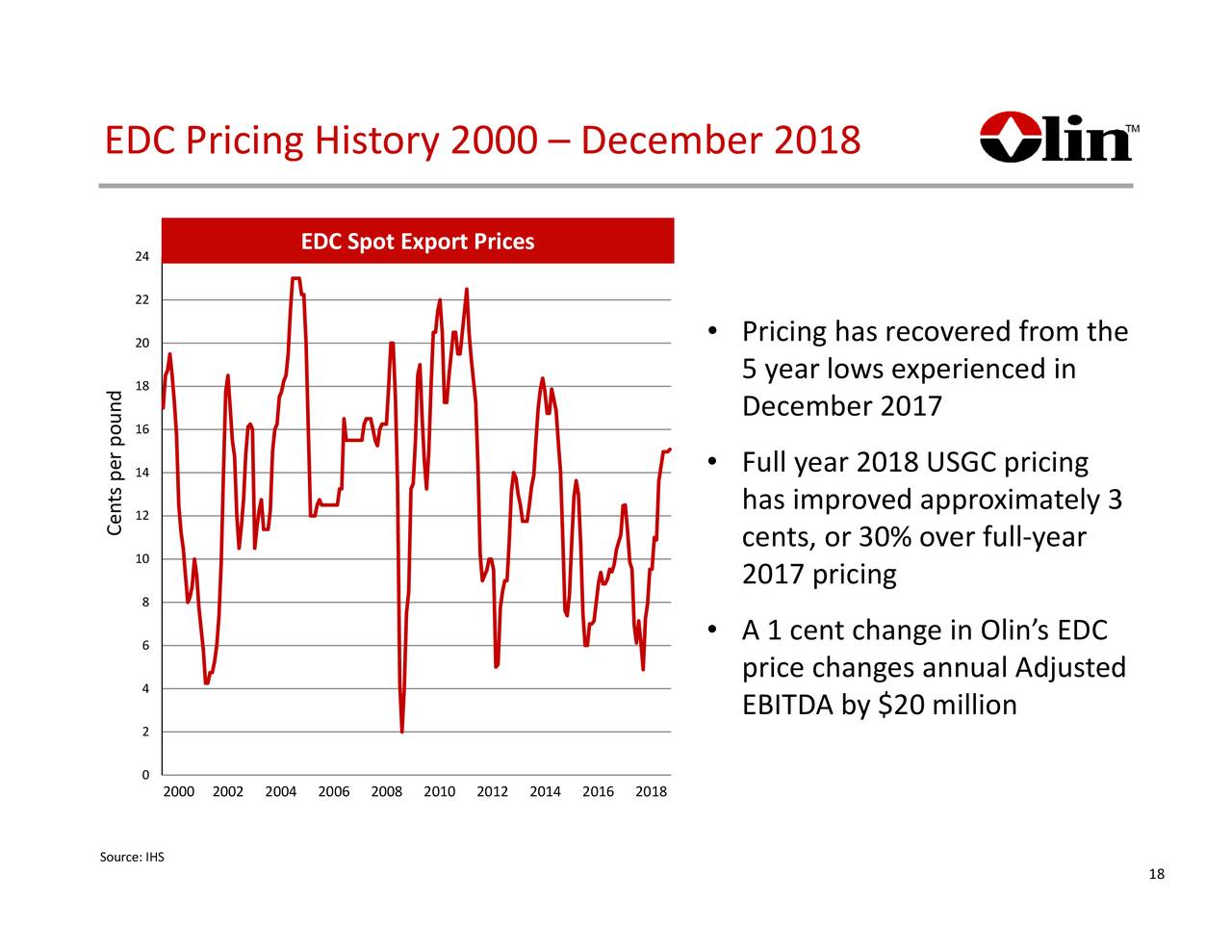 Olin Corporation 2018 Q4 Results Earnings Call Slides (NYSEOLN