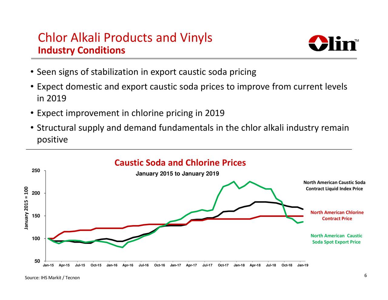 Olin Corporation 2018 Q4 Results Earnings Call Slides (NYSEOLN
