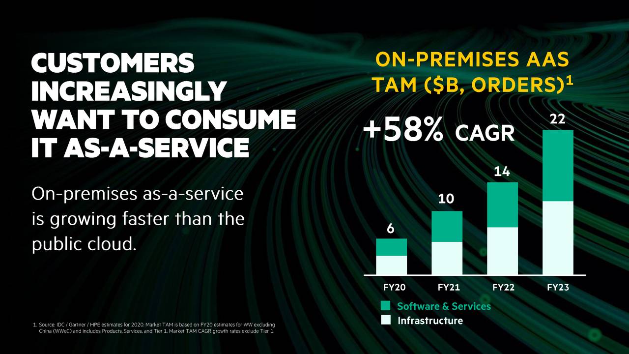 Hewlett Packard Enterprise Company (HPE) Investor Presentation