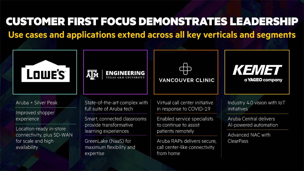 Hewlett Packard Enterprise Company (HPE) Investor Presentation