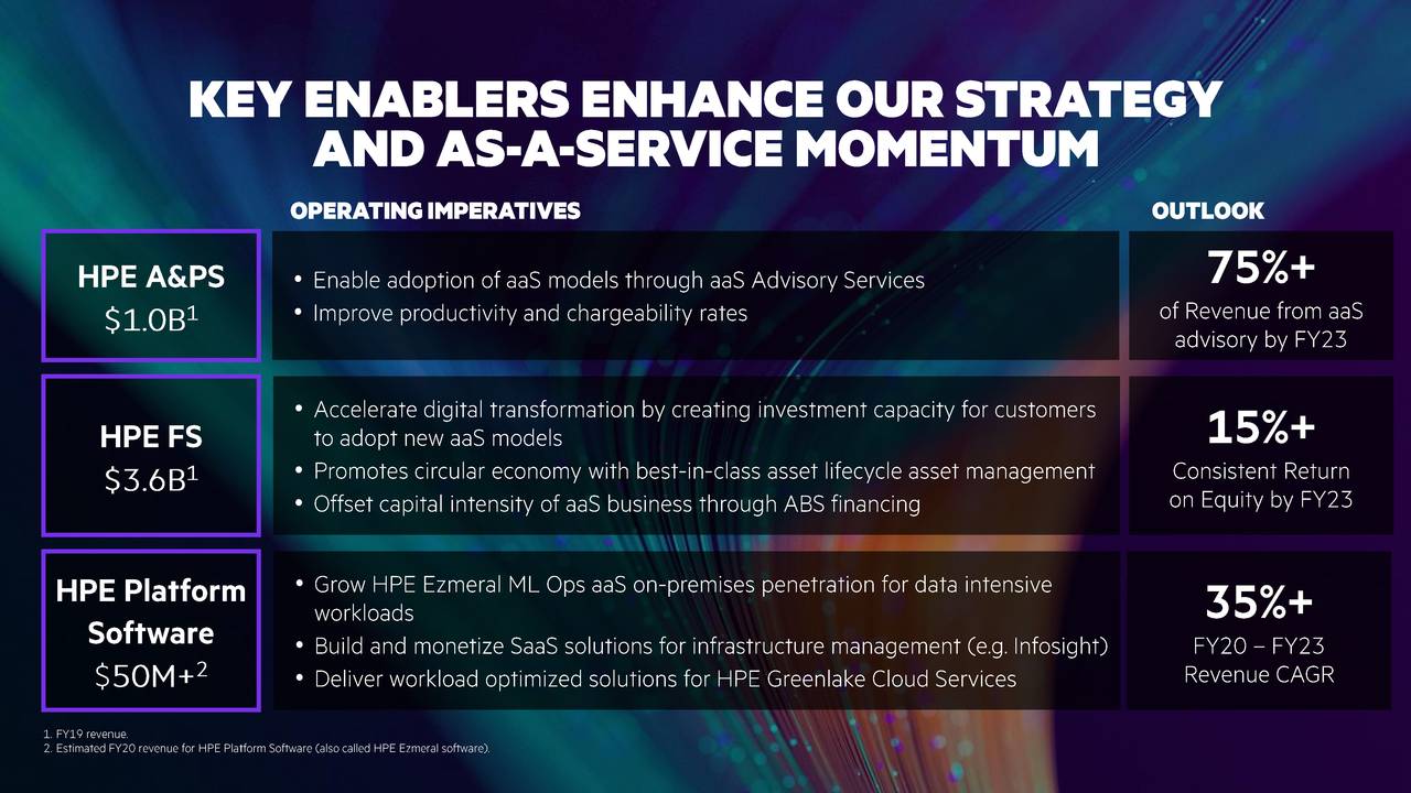Hewlett Packard Enterprise Company (HPE) Investor Presentation
