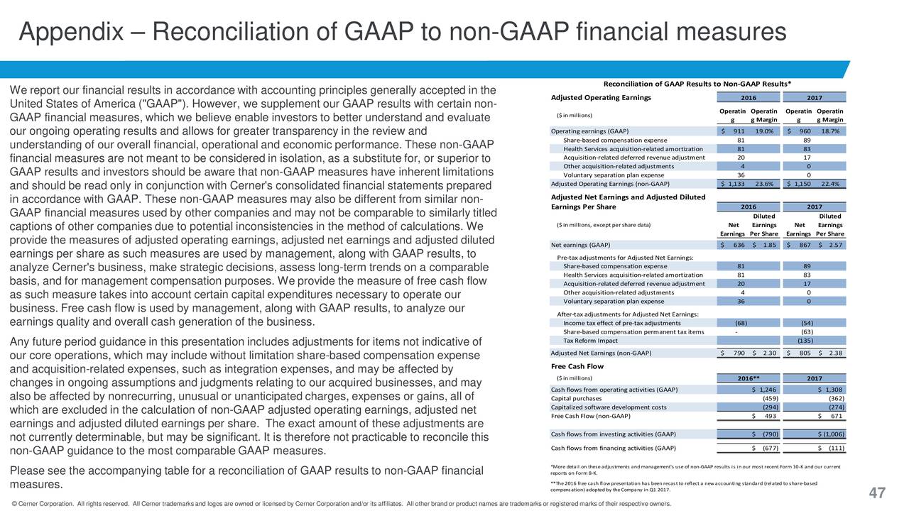 general accepted accounting principles related to health care These organizations influence the development of gaap in the united states united states securities and exchange. general accepted accounting principles related to health care These organizations influence the development of gaap in the united states united states securities and exchange.