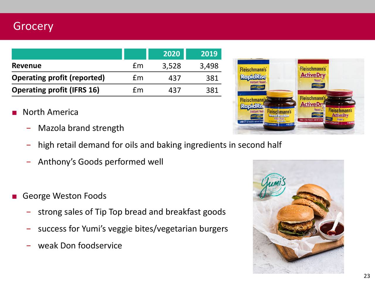 Associated British Foods plc 2020 Q4 Results Earnings Call
