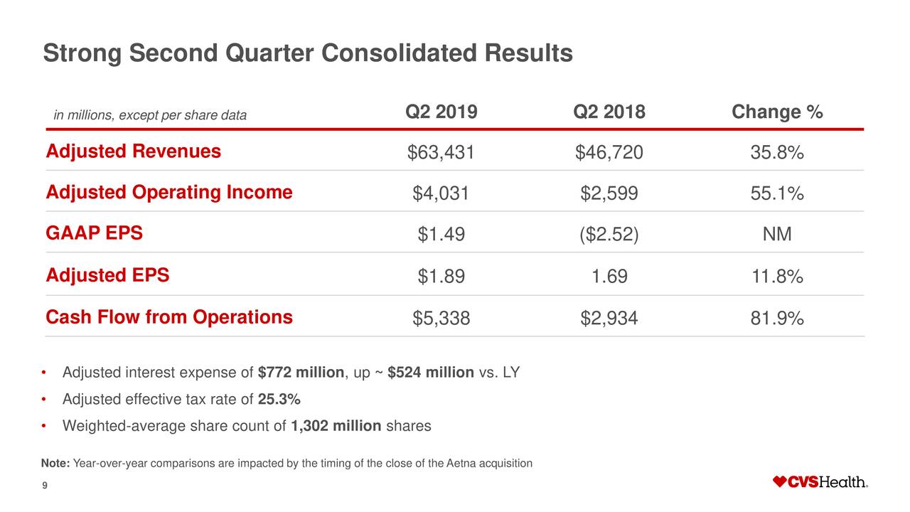 CVS Health Corporation Stock...