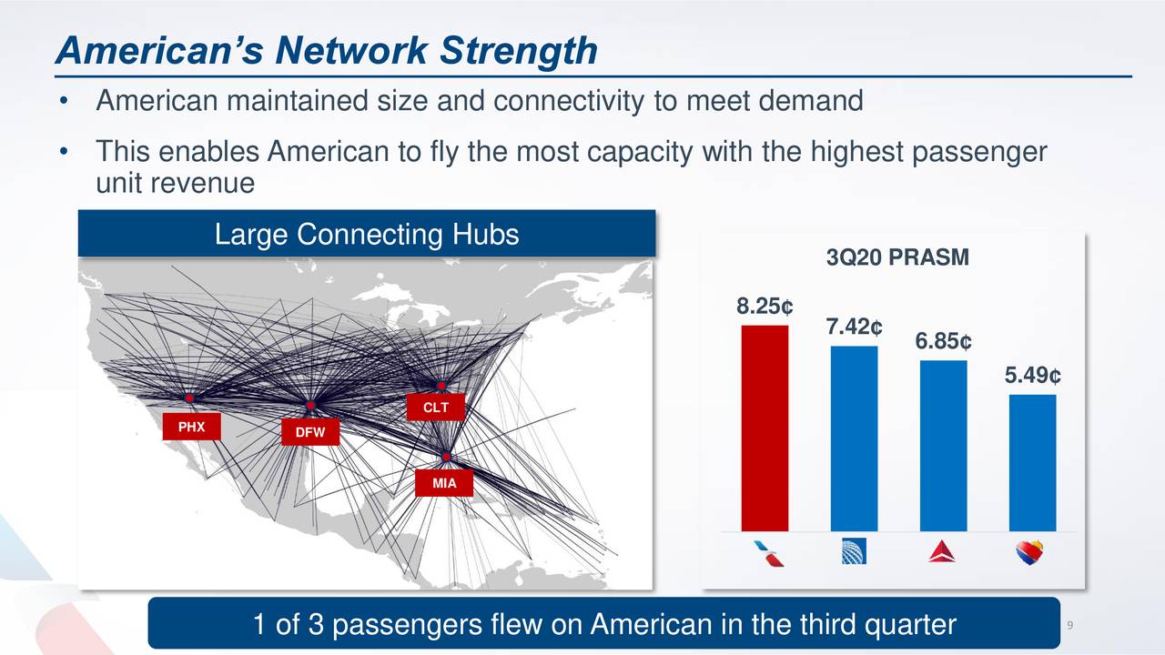Baird 2020 Global Industrial Conference (NASDAQ:AAL) | Seeking Alpha