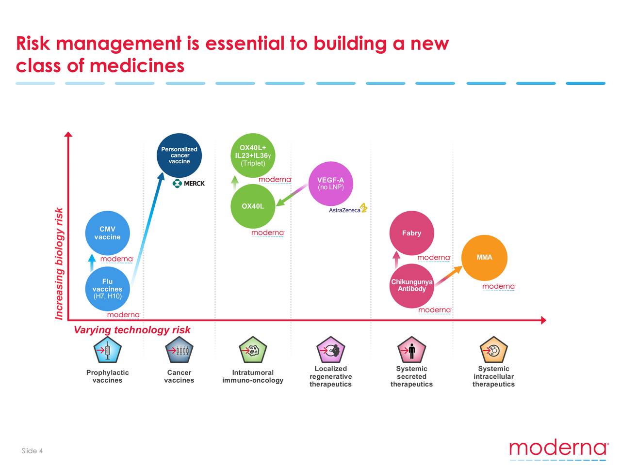 The Moderna Inc Mrna Company A Short Swot Analysis