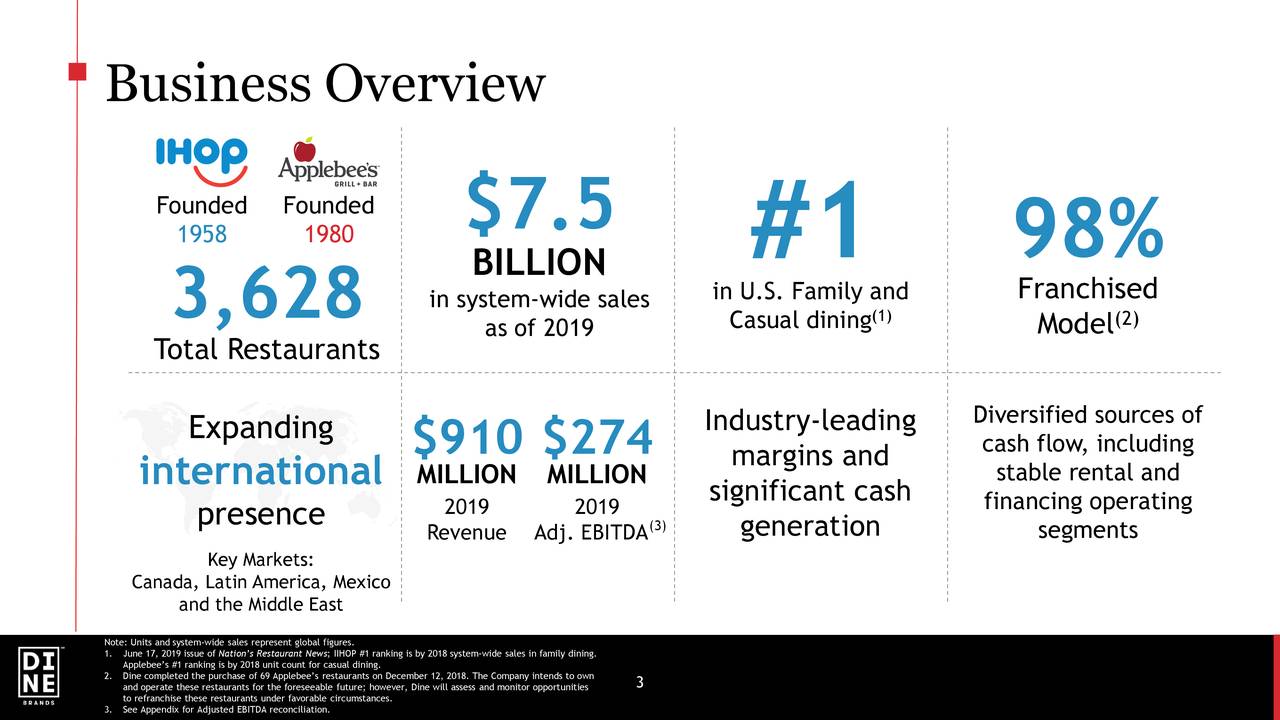 Dine Brands Global (DIN) Presents At Raymond James Institutional ...