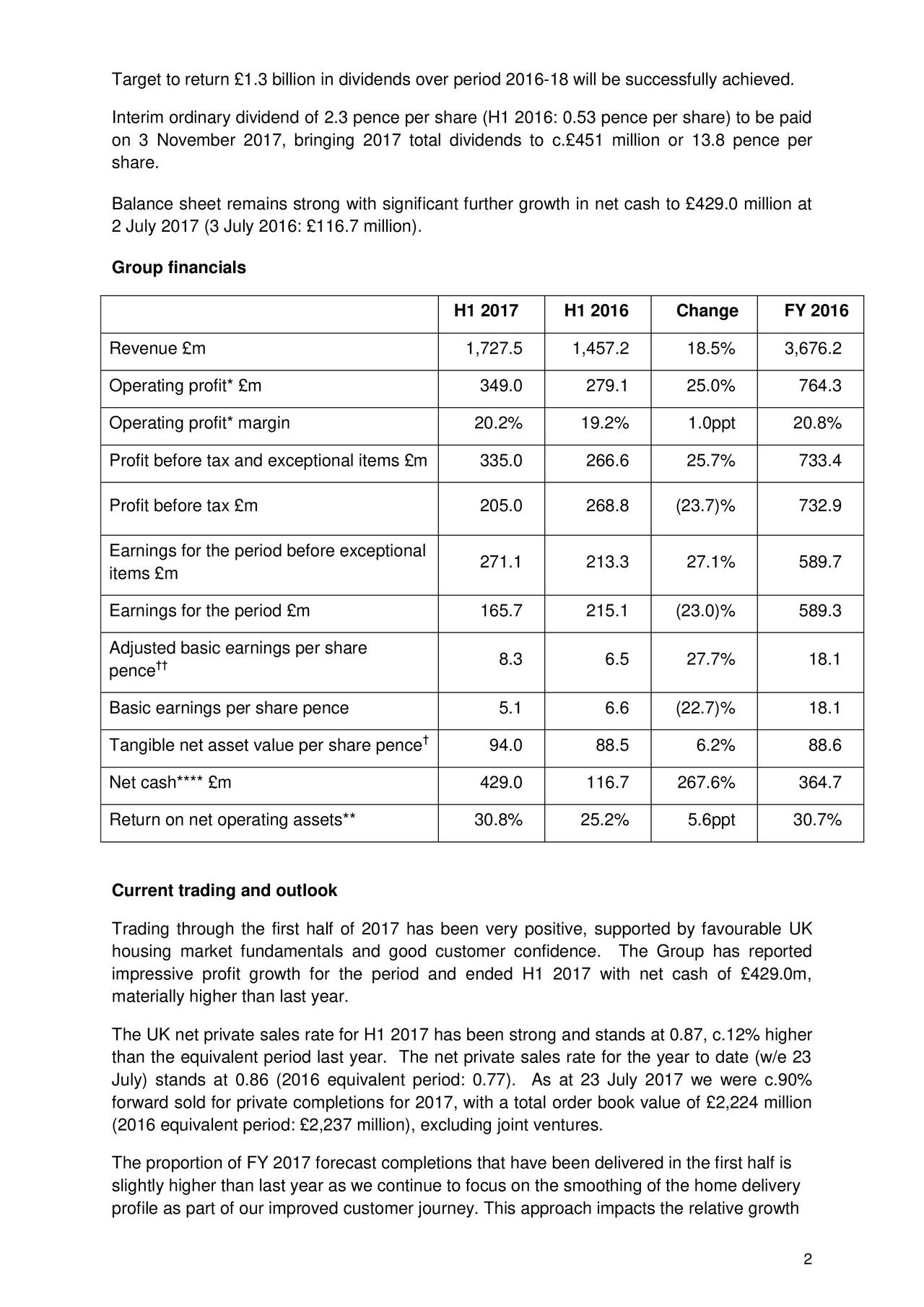 Taylor Wimpey Plc 2017 Q2 Results Earnings Call Slides (OTCMKTS