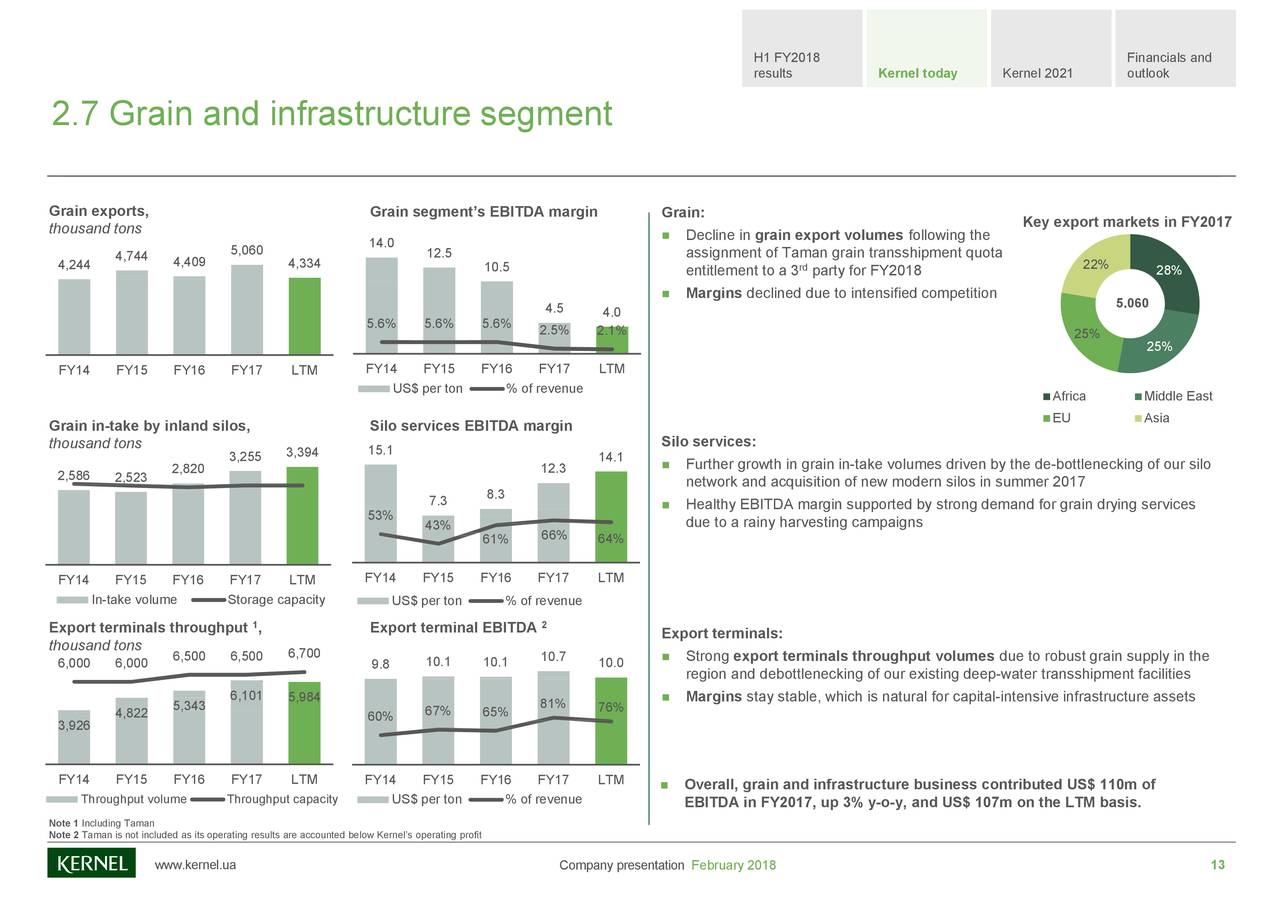 Kernel Holding SA 2018 Q2 Results Earnings Call Slides (OTCMKTS