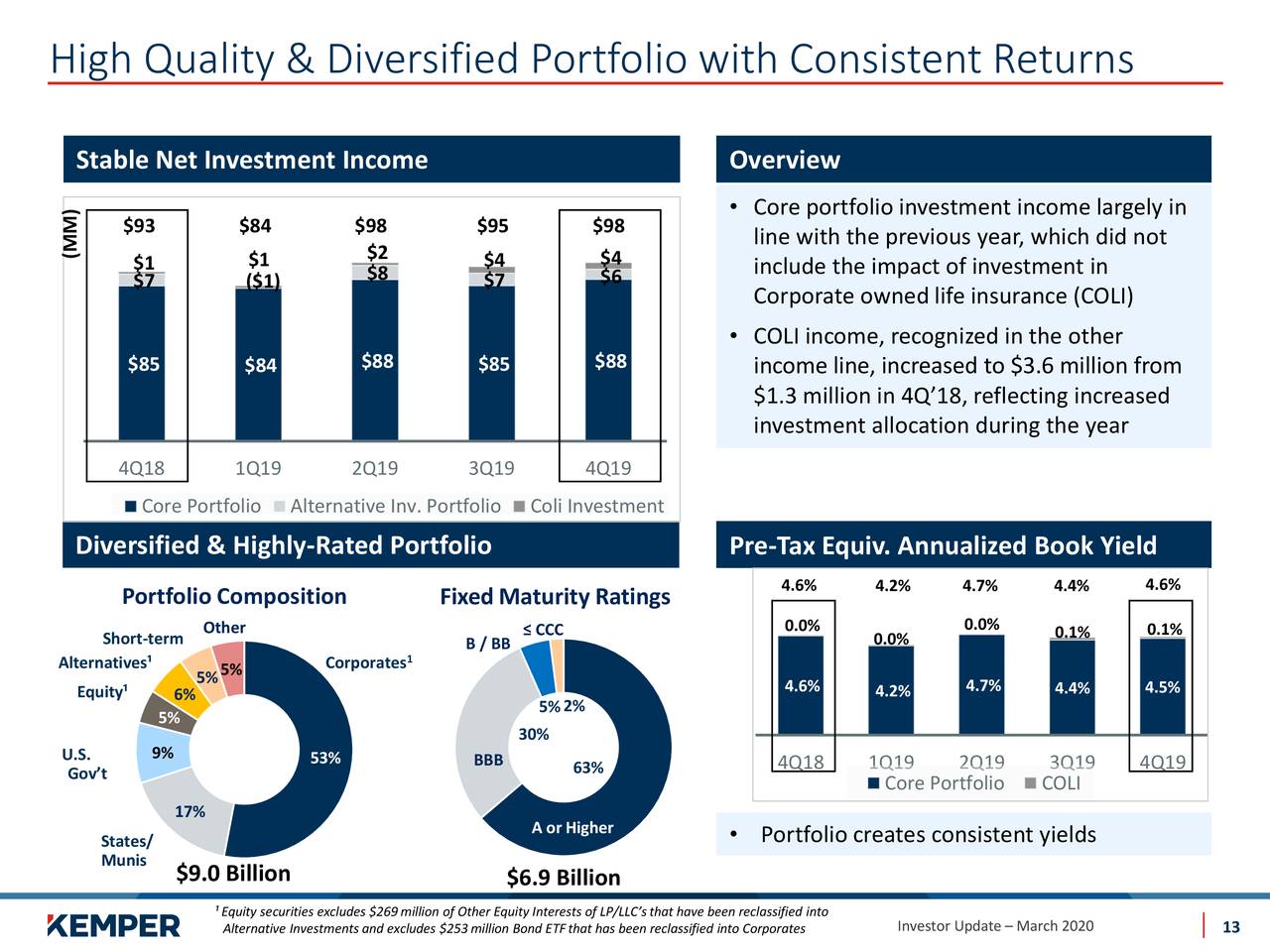 kemper investor relations