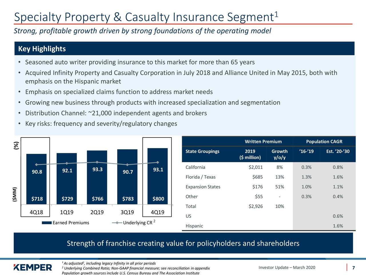 kemper investor relations