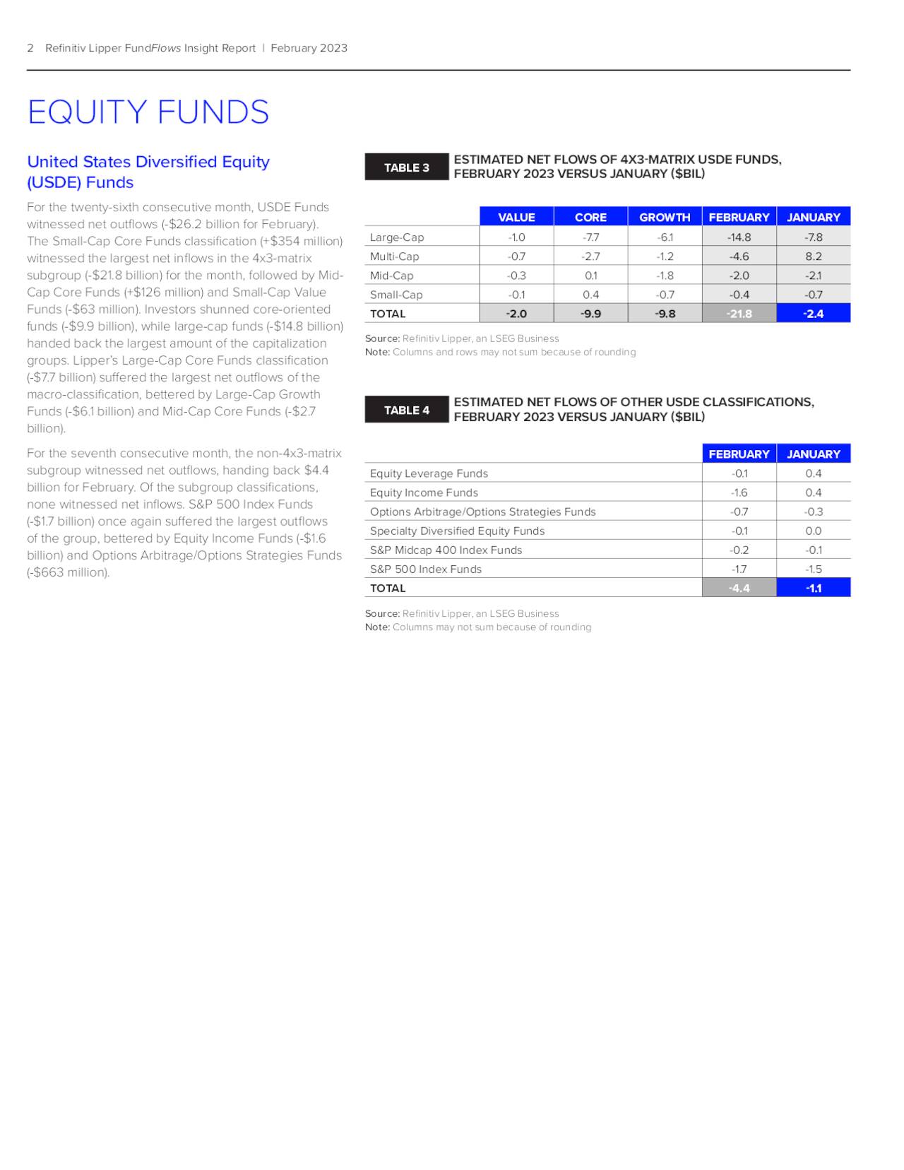 2 Refinitiv Lipper FundFlows Insight Report | February 2023 