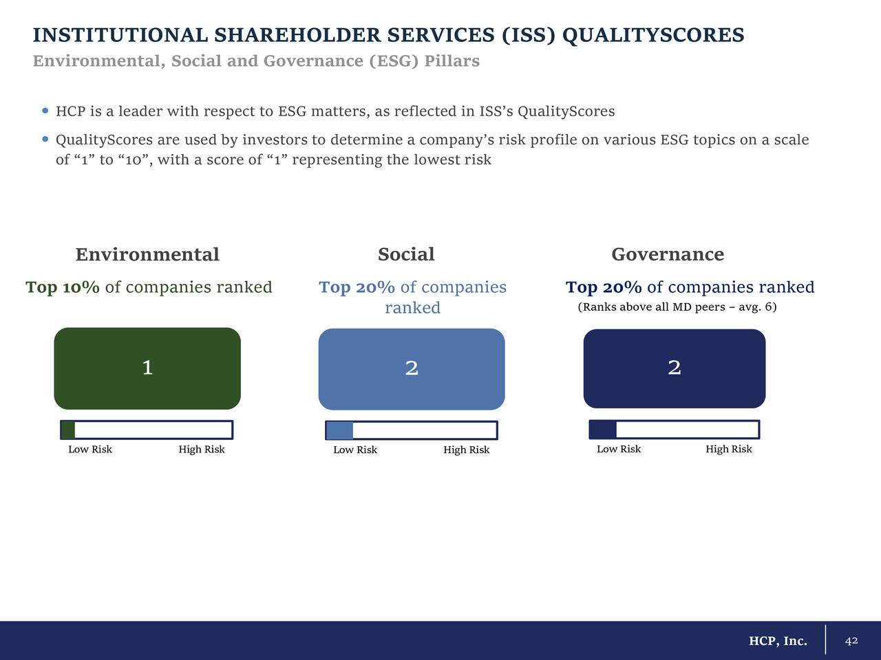 INSTITUTIONAL SHAREHOLDER SERVICES (ISS) QUALITYSCORES